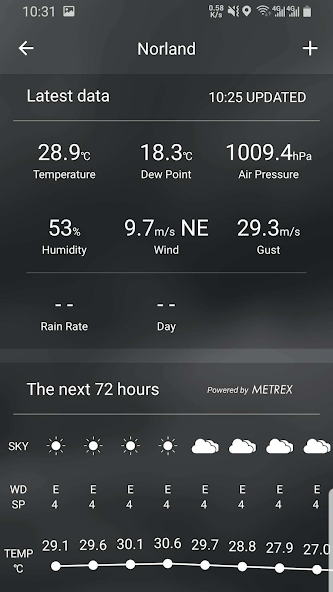 SPOT Weather