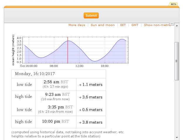 Tides App