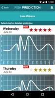 Fishing Forecast Fishing Times