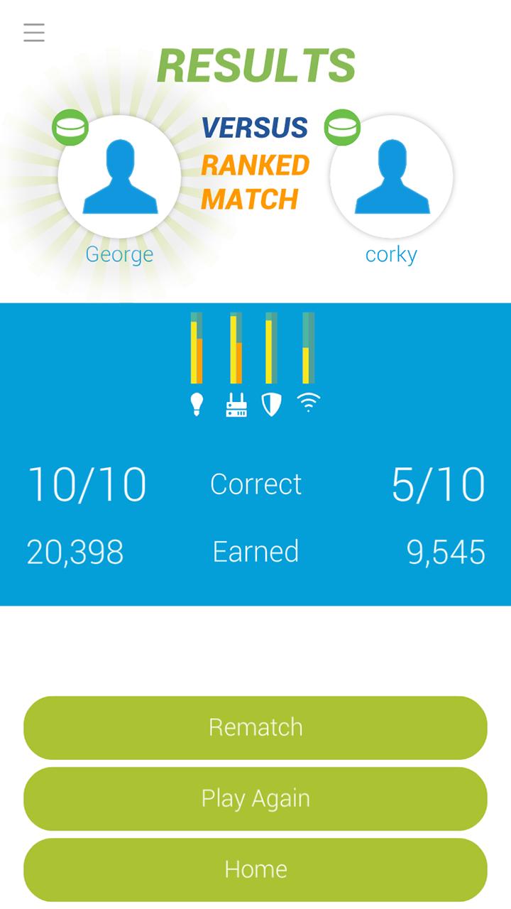 Cisco Geek Factor