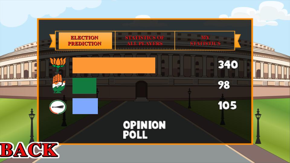 Election Fever