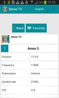 TV Sat Info Ivory Coast